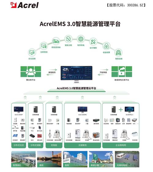 智能能源管理系统 物联网、大数据与云计算的融合应用