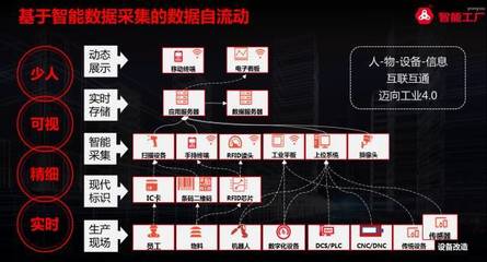 软硬一体 用友与东大集成联合建立智能制造体验中心